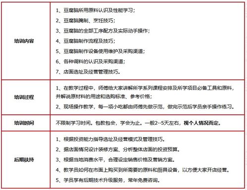 濟南豆腐腦價格與餐飲管理培訓指南 聚香園與淘學培訓的對比分析